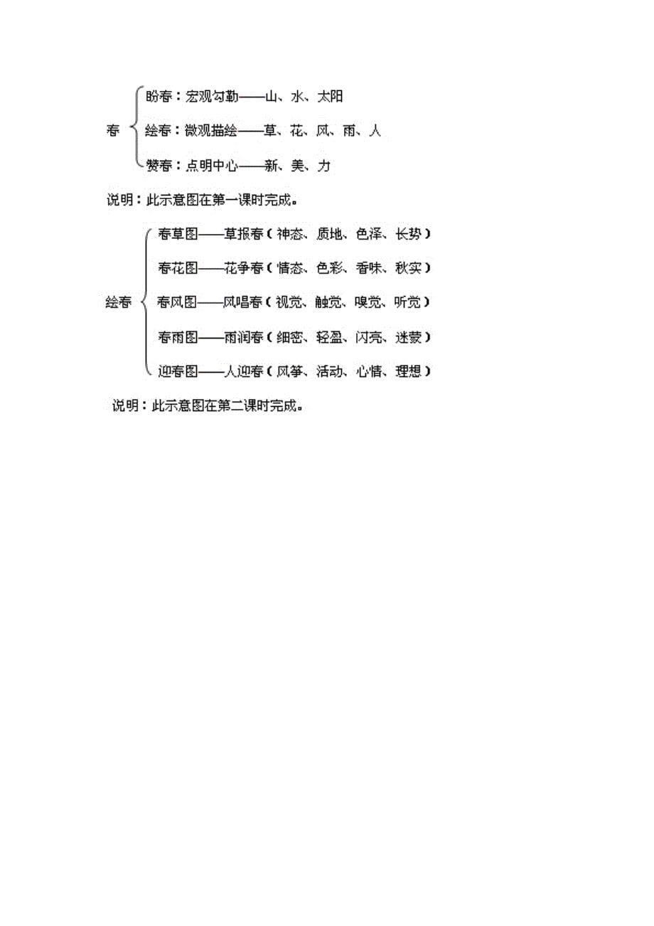 《春》教学设计_第5页