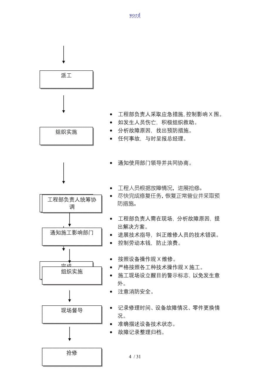 汉庭酒店连锁工程手册簿_第5页