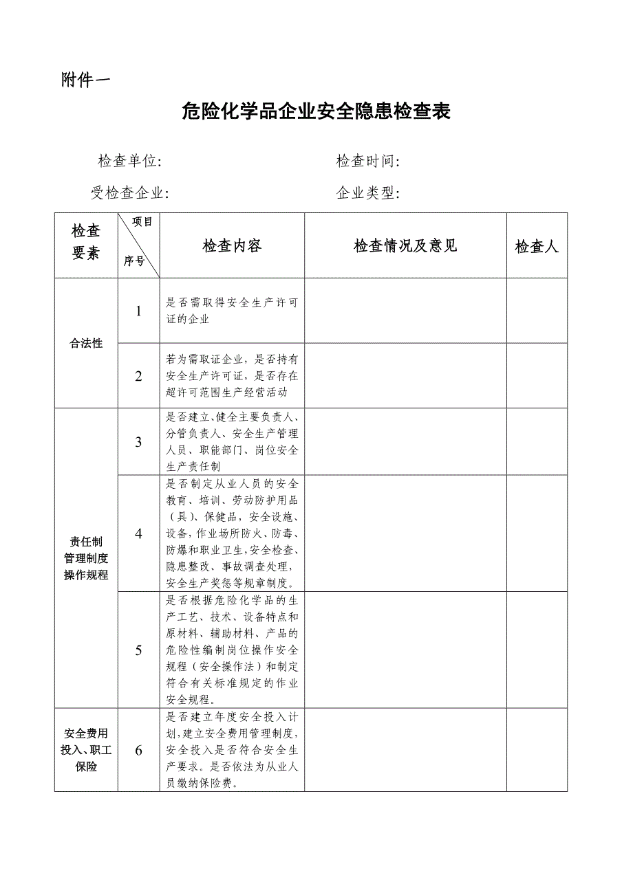 危险化学品企业安全隐患检查表_第1页