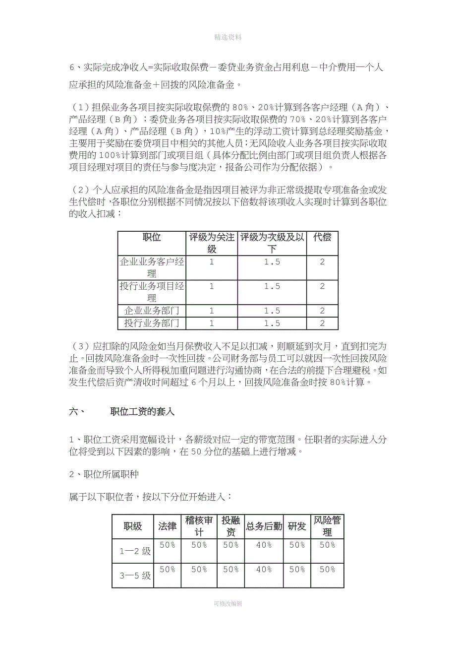 融资担保公司工资制度与绩效考核实施细则_第4页