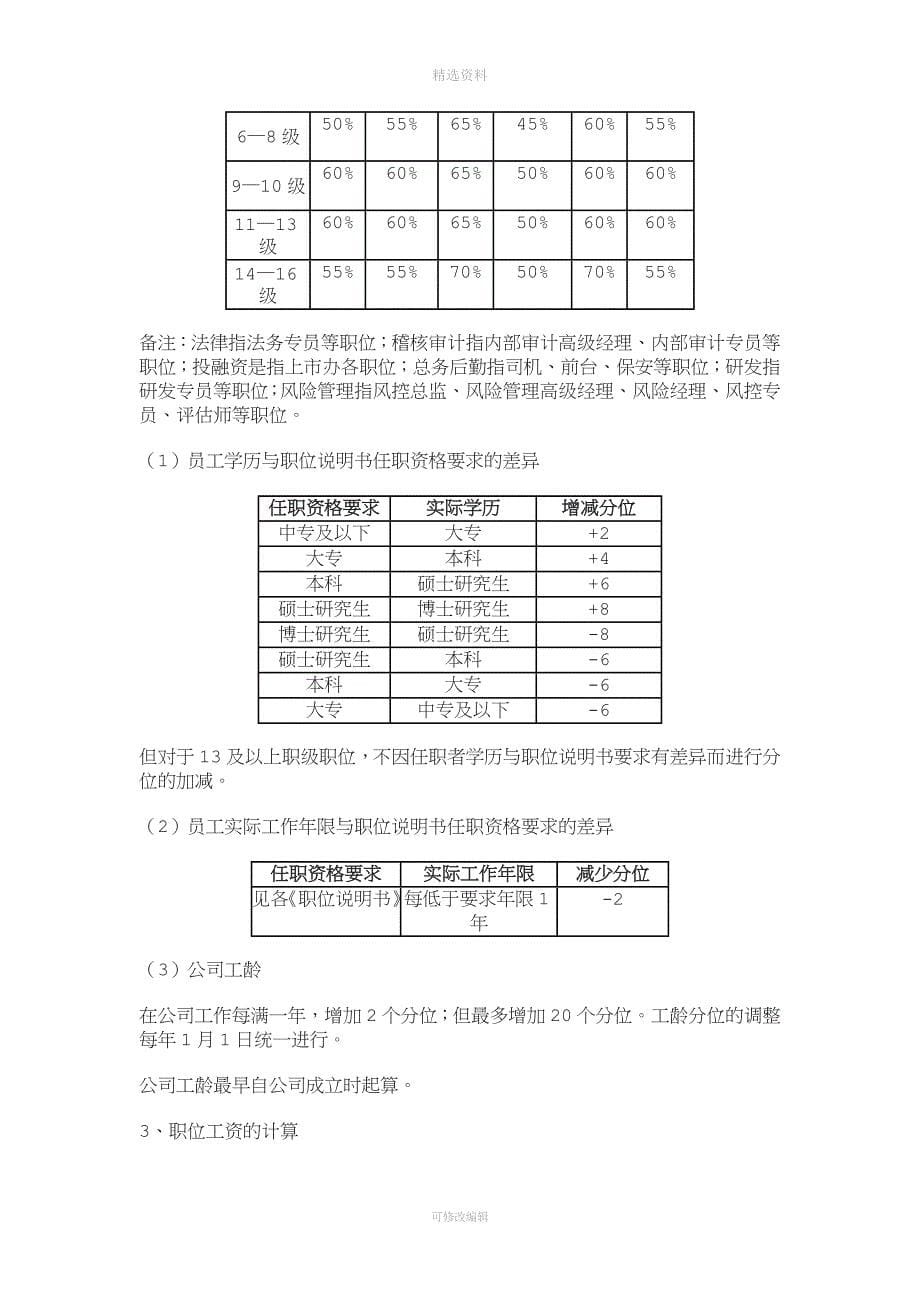 融资担保公司工资制度与绩效考核实施细则_第5页