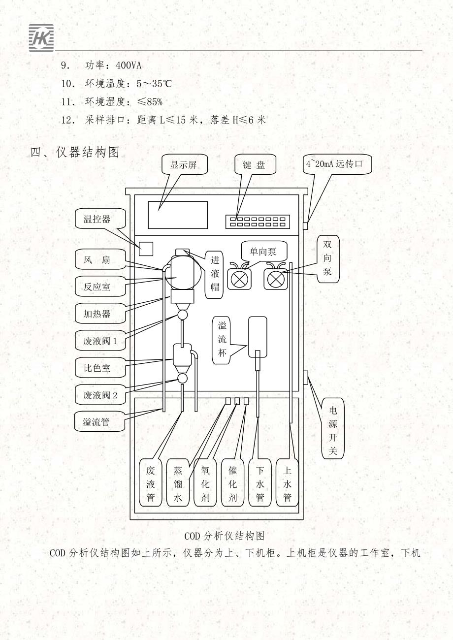 HBCOD–1型COD在线分析仪_第4页