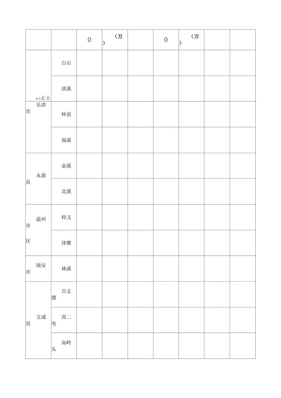 表12013年7月份降雨量统计表_第3页