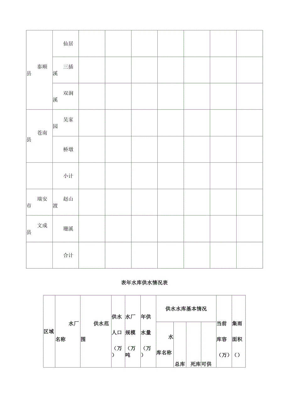 表12013年7月份降雨量统计表_第4页