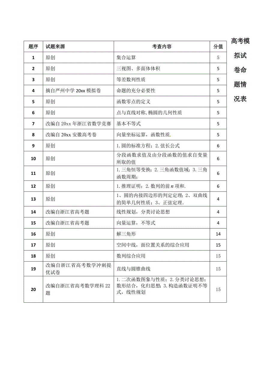 浙江省杭州市萧山区高三高考命题比赛数学试卷25_第1页