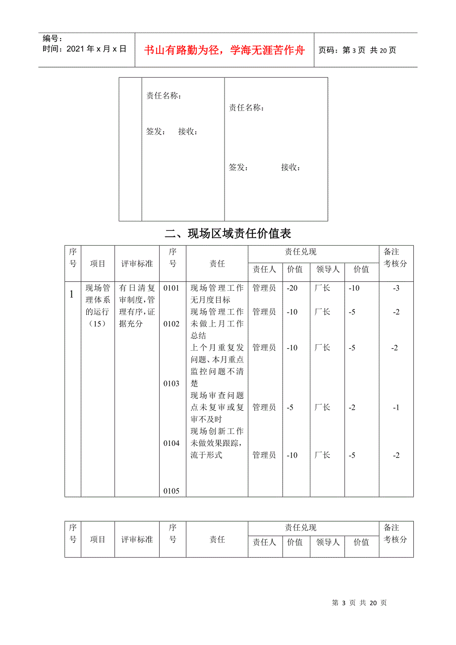 实例海尔冰箱-现场区域管理考核手册（15_第3页