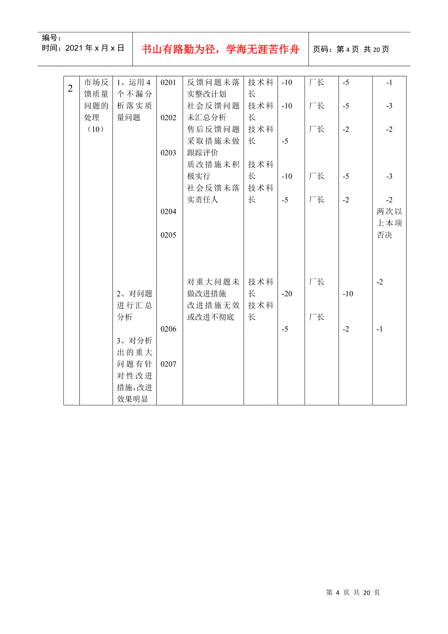 实例海尔冰箱-现场区域管理考核手册（15_第4页