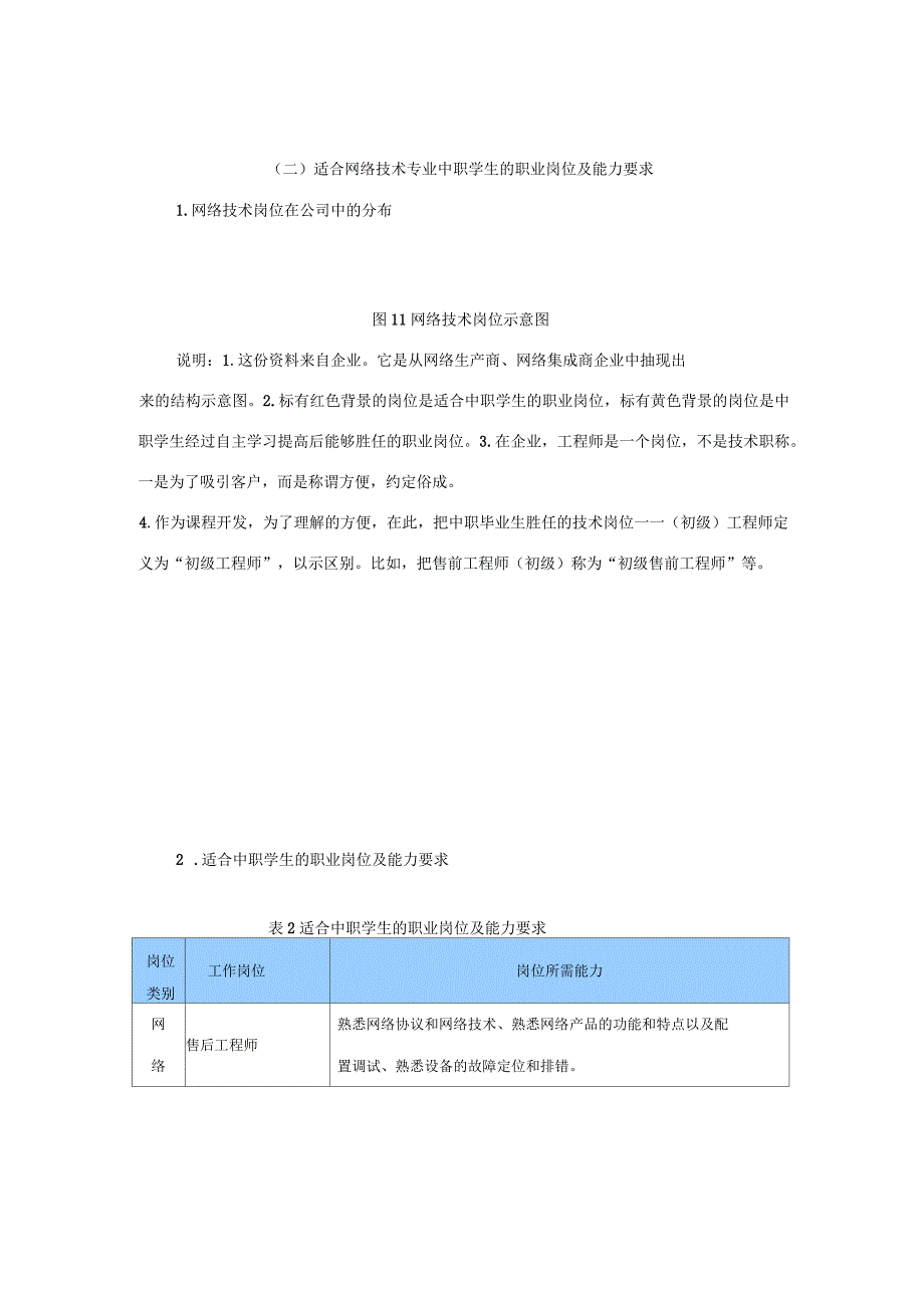 计算机网络技术专业调研报告_第4页