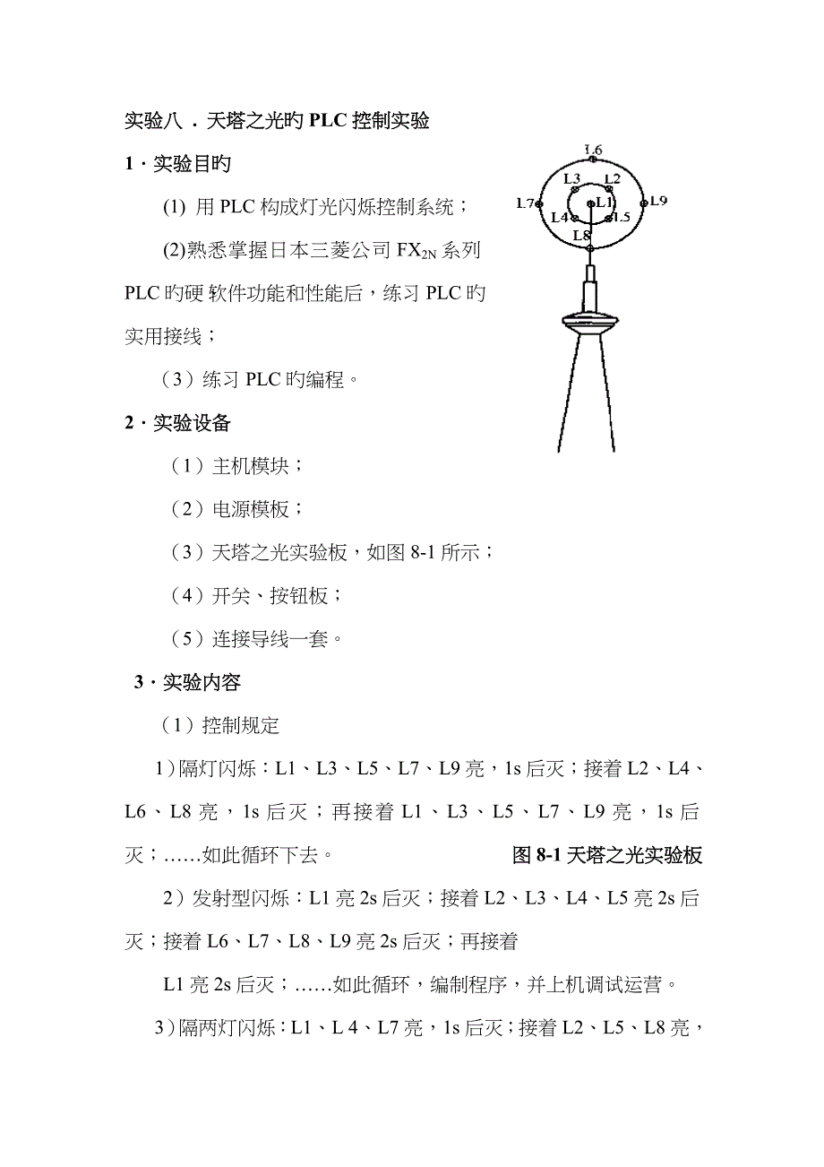 天塔之光的梯形图_第1页