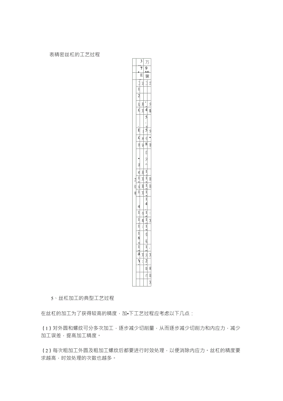 丝杠加工工艺_第4页