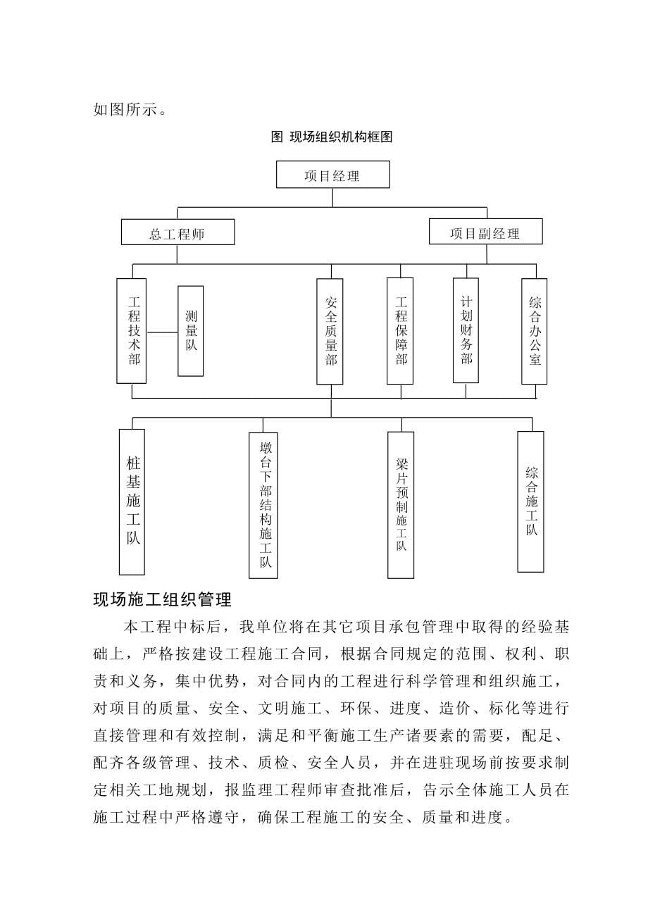 某阳光工业园区开发有限公司施工组织设计(DOC53页)_第5页