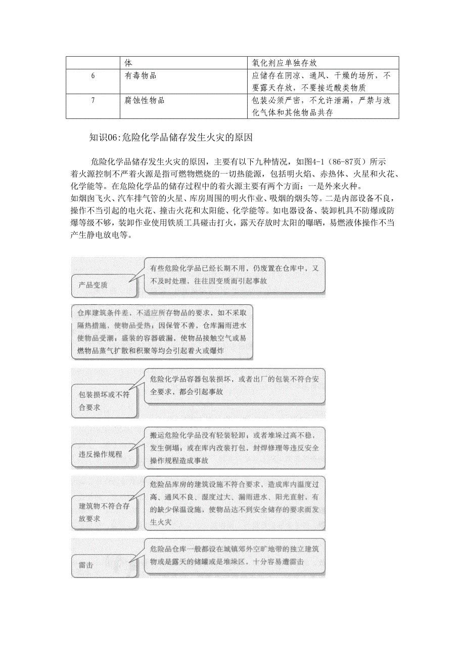 优秀班组长安全管理手册_第5页