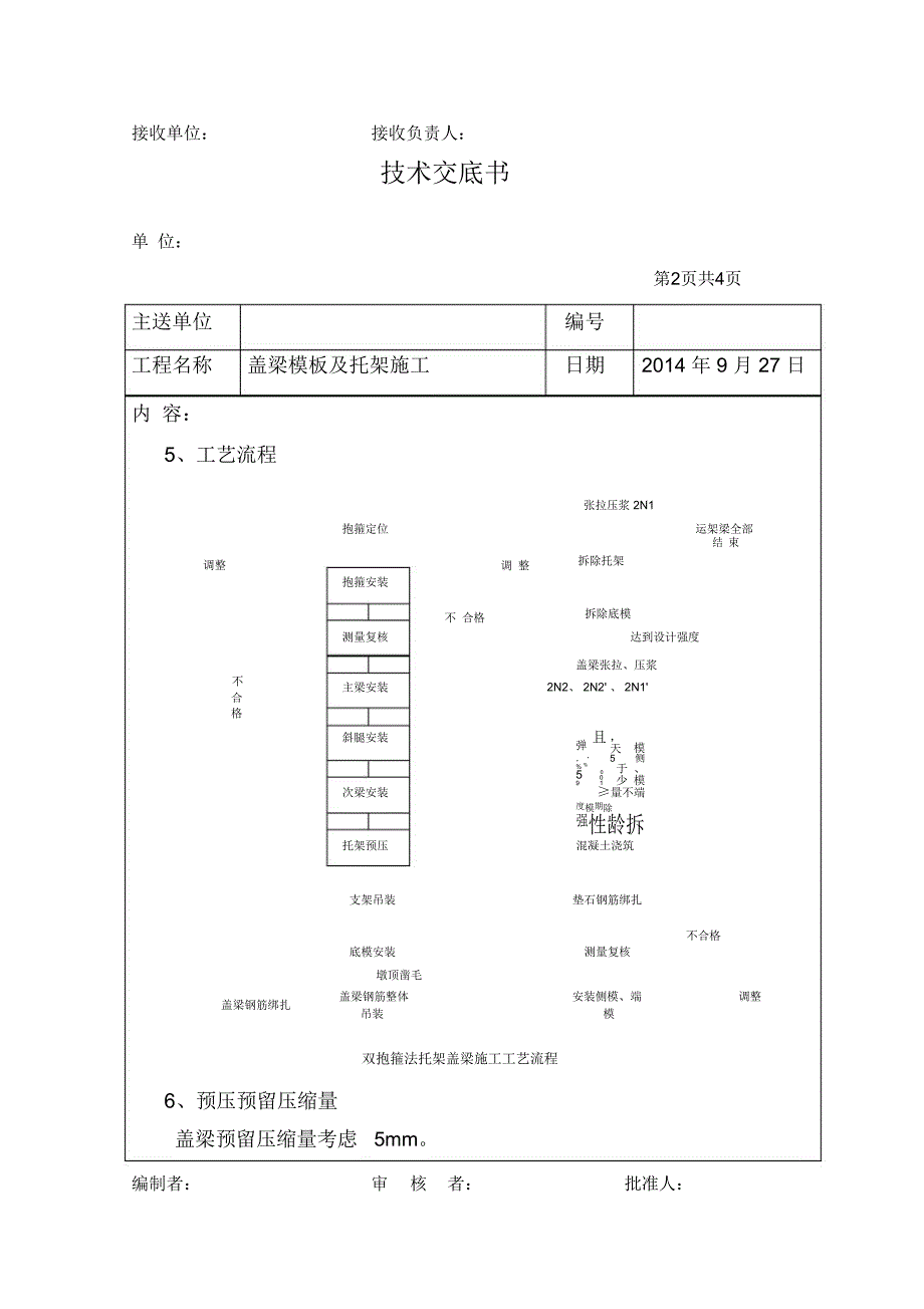 盖梁模板及托架施工技术交底_第2页