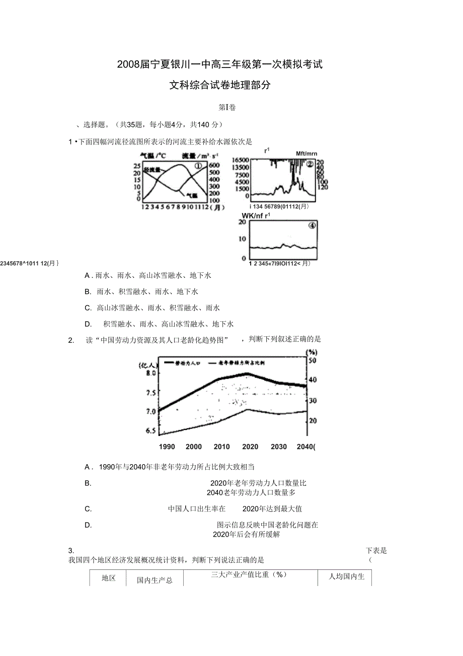 2008届宁夏银川一中高三年级第一次模拟考试文综地理_第1页