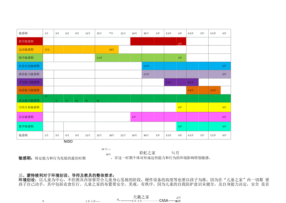 蒙特梭利课程_第2页