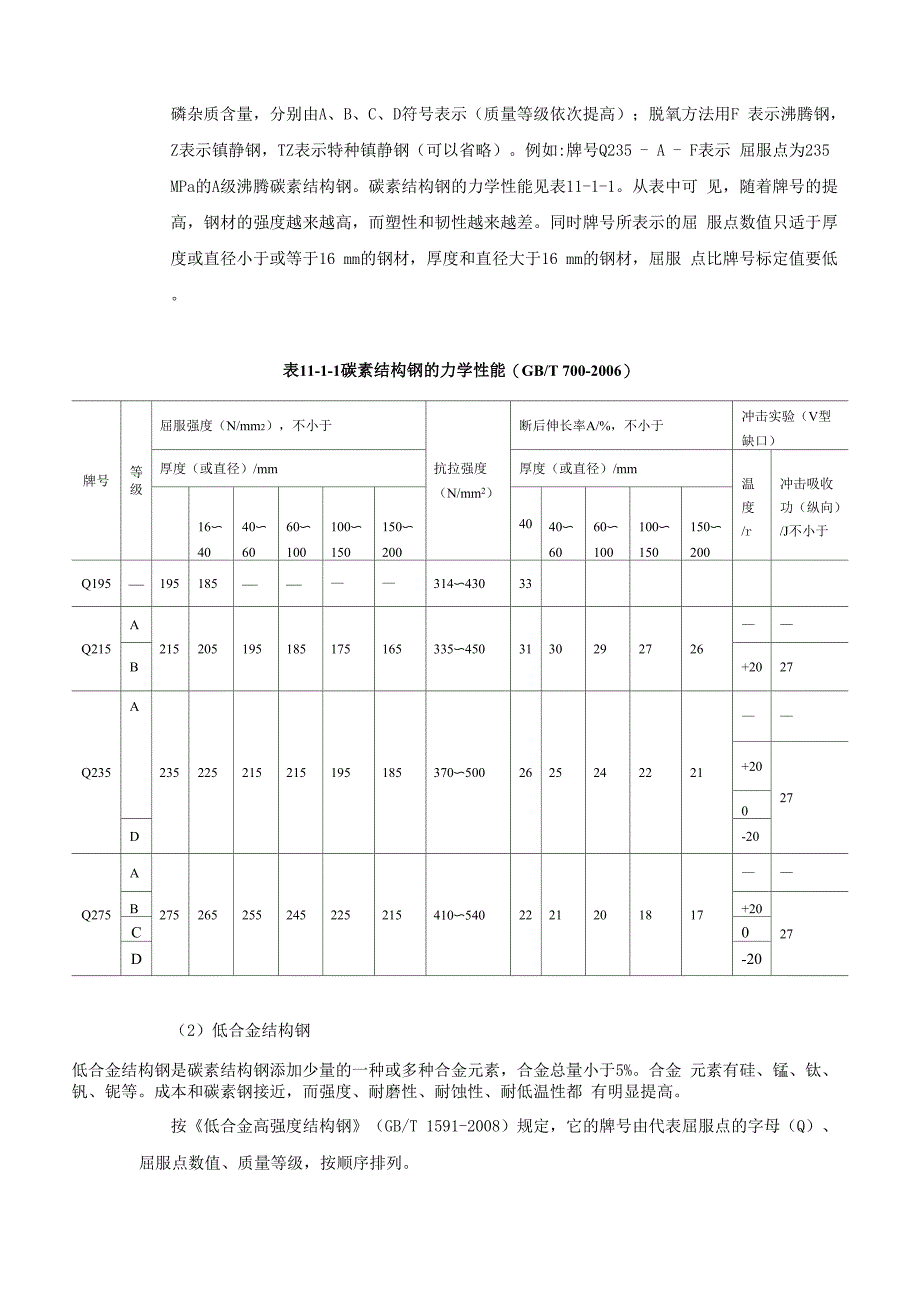 第11章 金属装饰材料_第4页