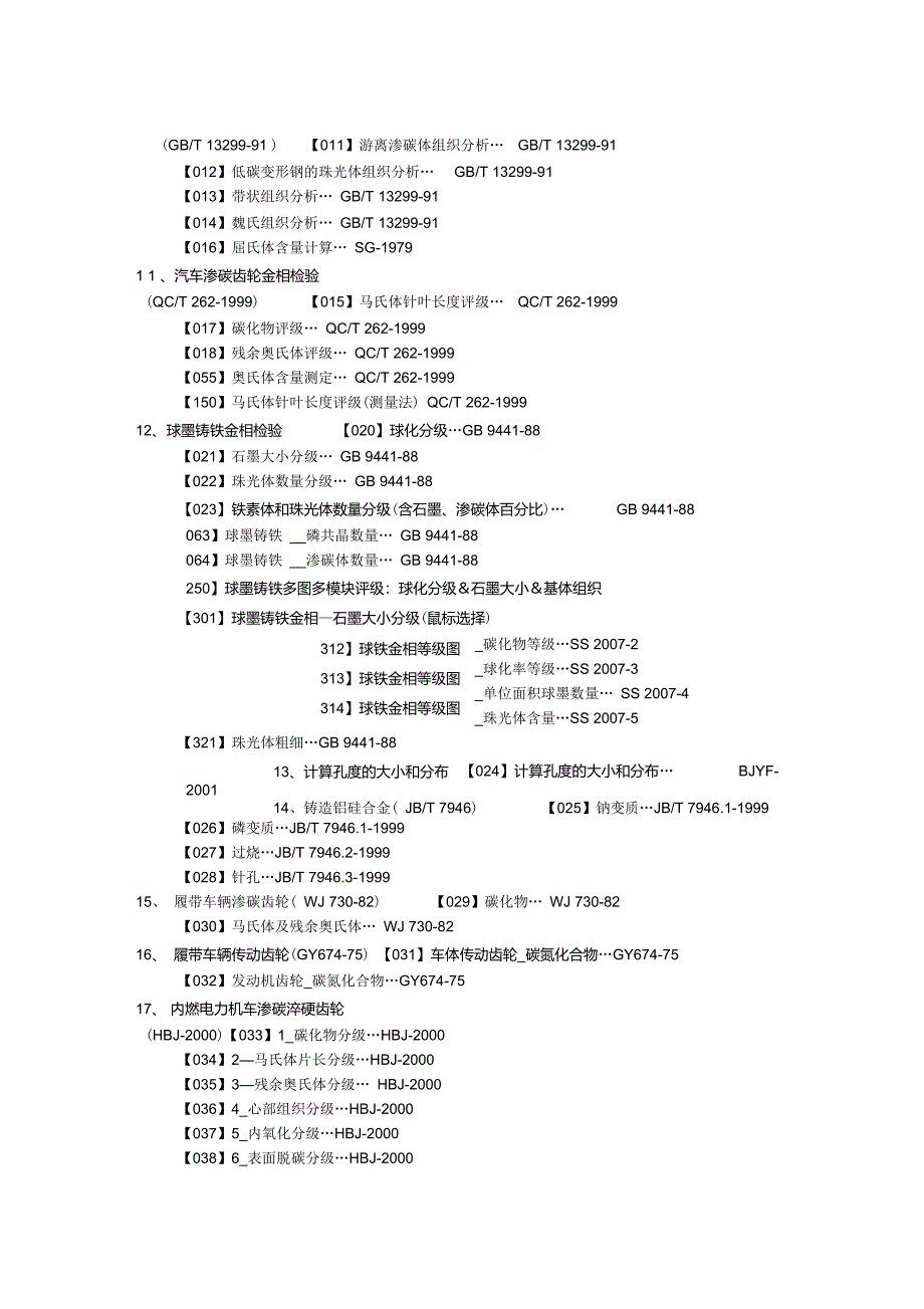 金相检测国家标准汇总_第3页