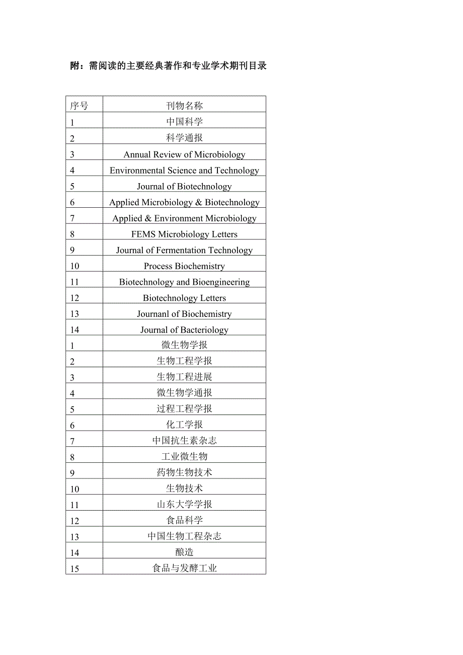 发酵工程专业攻读硕士学位研究生培养方案_第5页