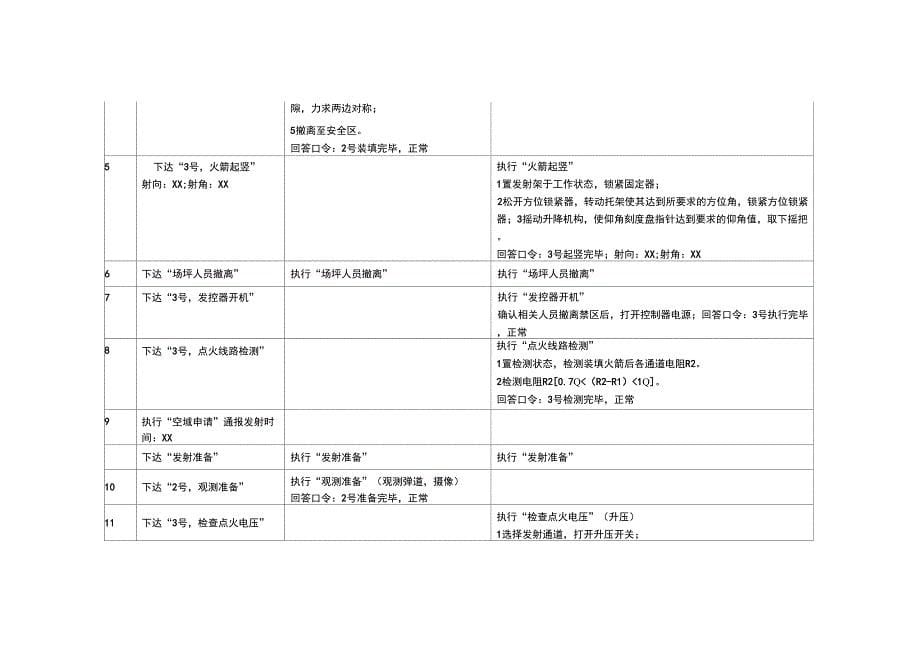 发射现场操作流程_第5页