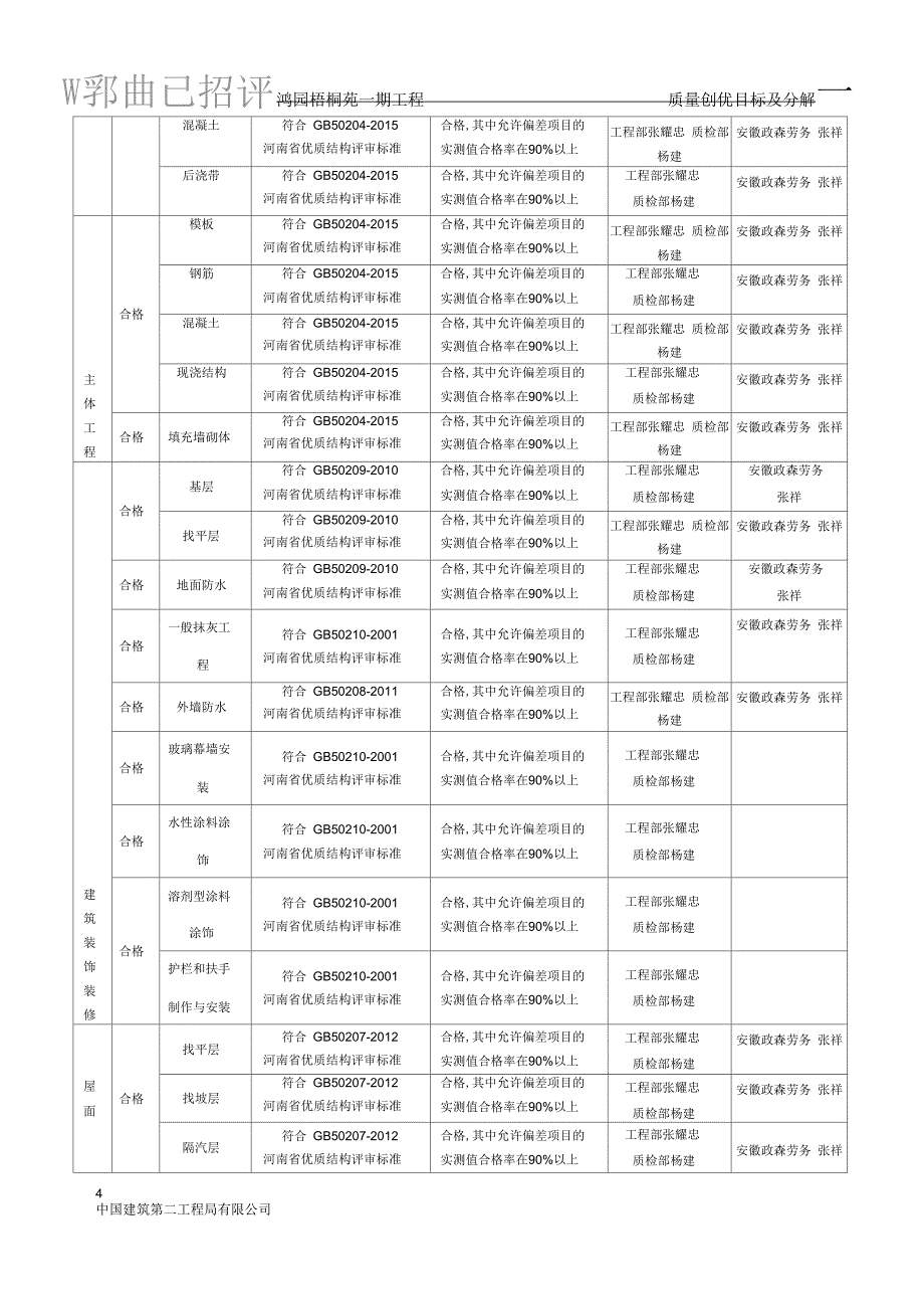 质量目标及分解11、17修改解析_第4页