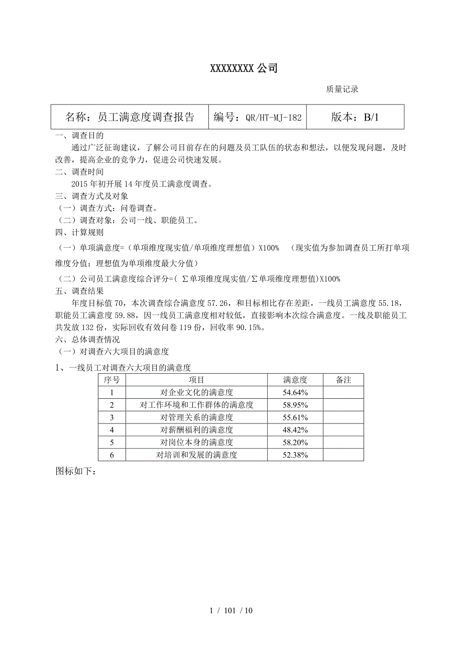 员工满意度报告模板_第1页