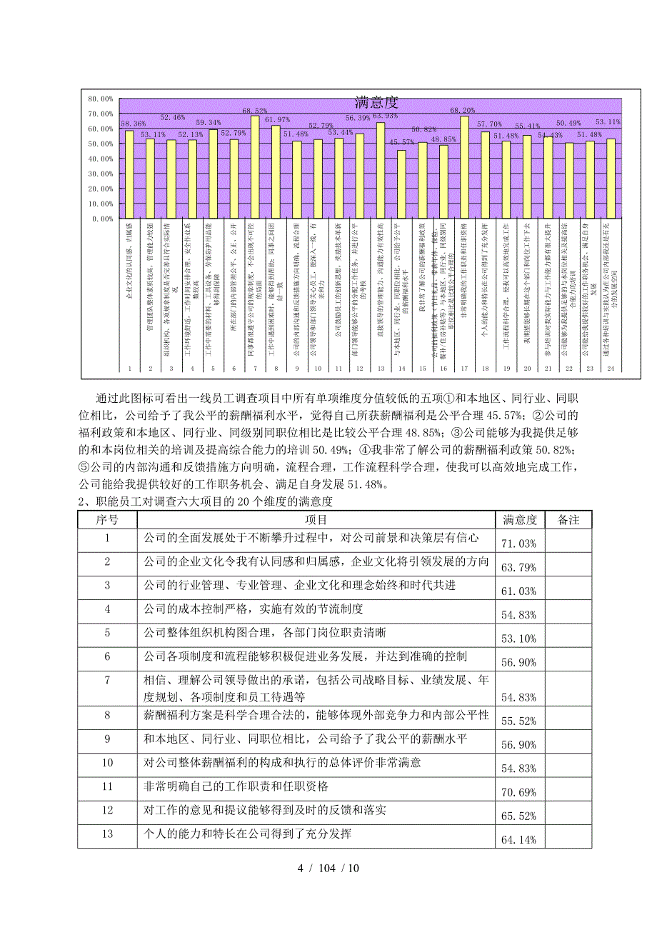 员工满意度报告模板_第4页