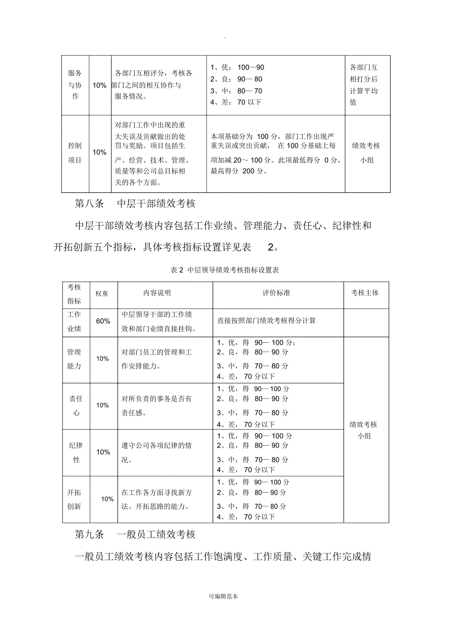 XX集团绩效考核管理办法_第4页