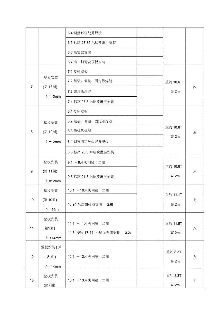 脱硫塔吸收塔安装方案_第5页