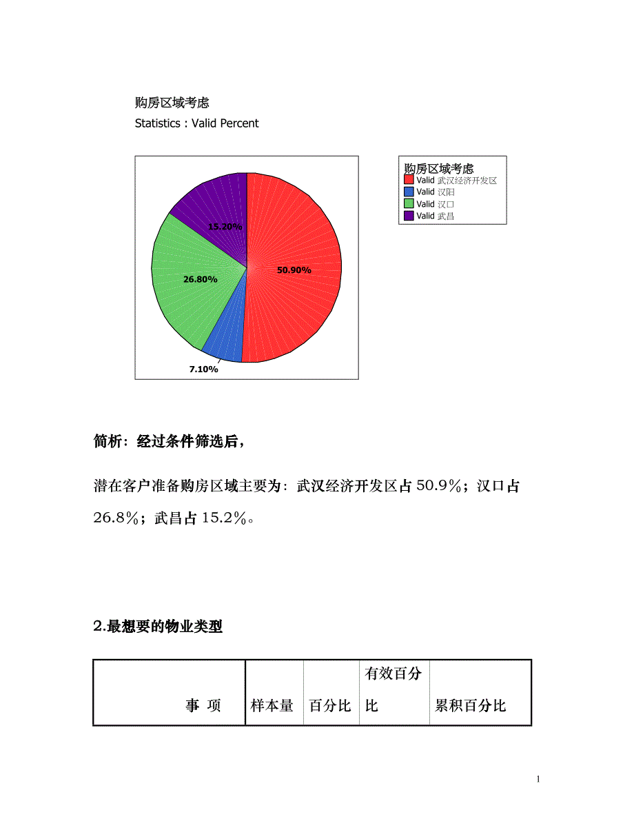 典型客户需求分析模板_第3页