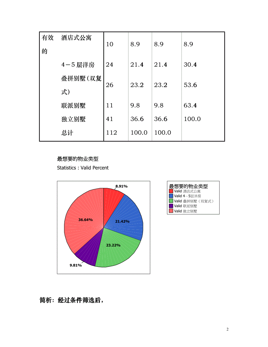 典型客户需求分析模板_第4页