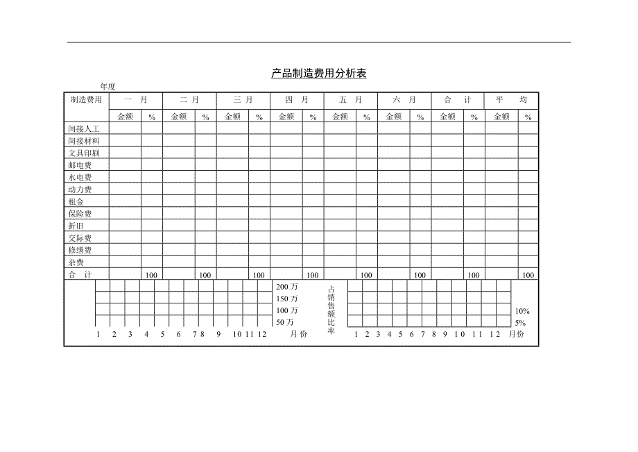 【管理精品】二十九、产品制造费用分析表_第1页