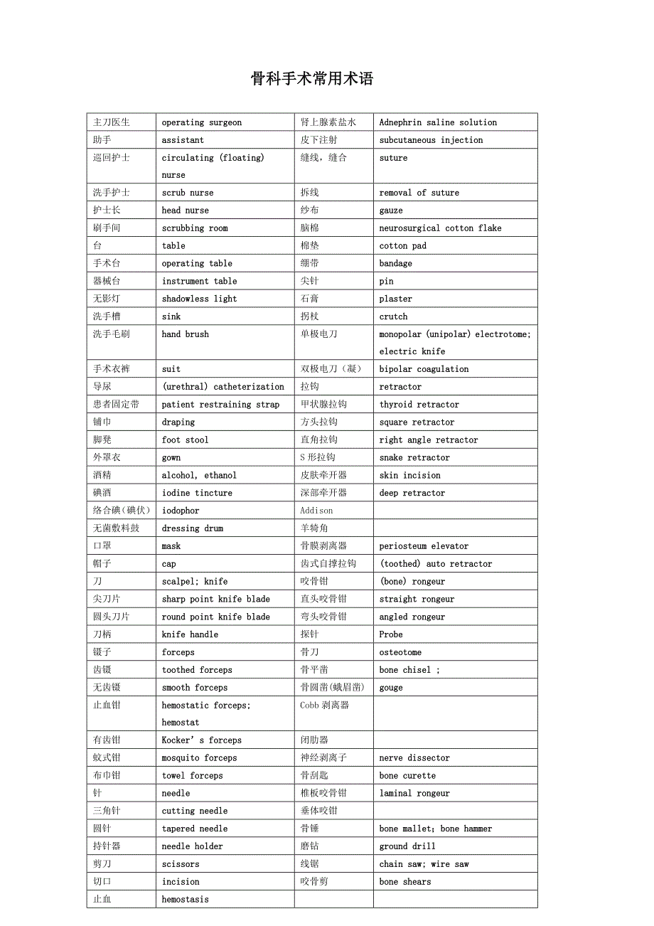 骨科手术常用语_第1页