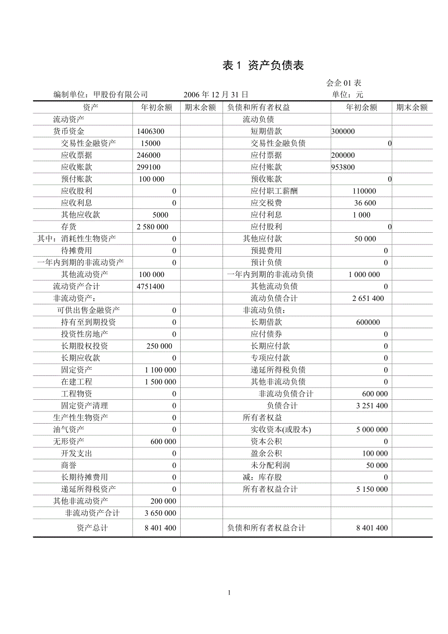 财务报告练习题_第1页