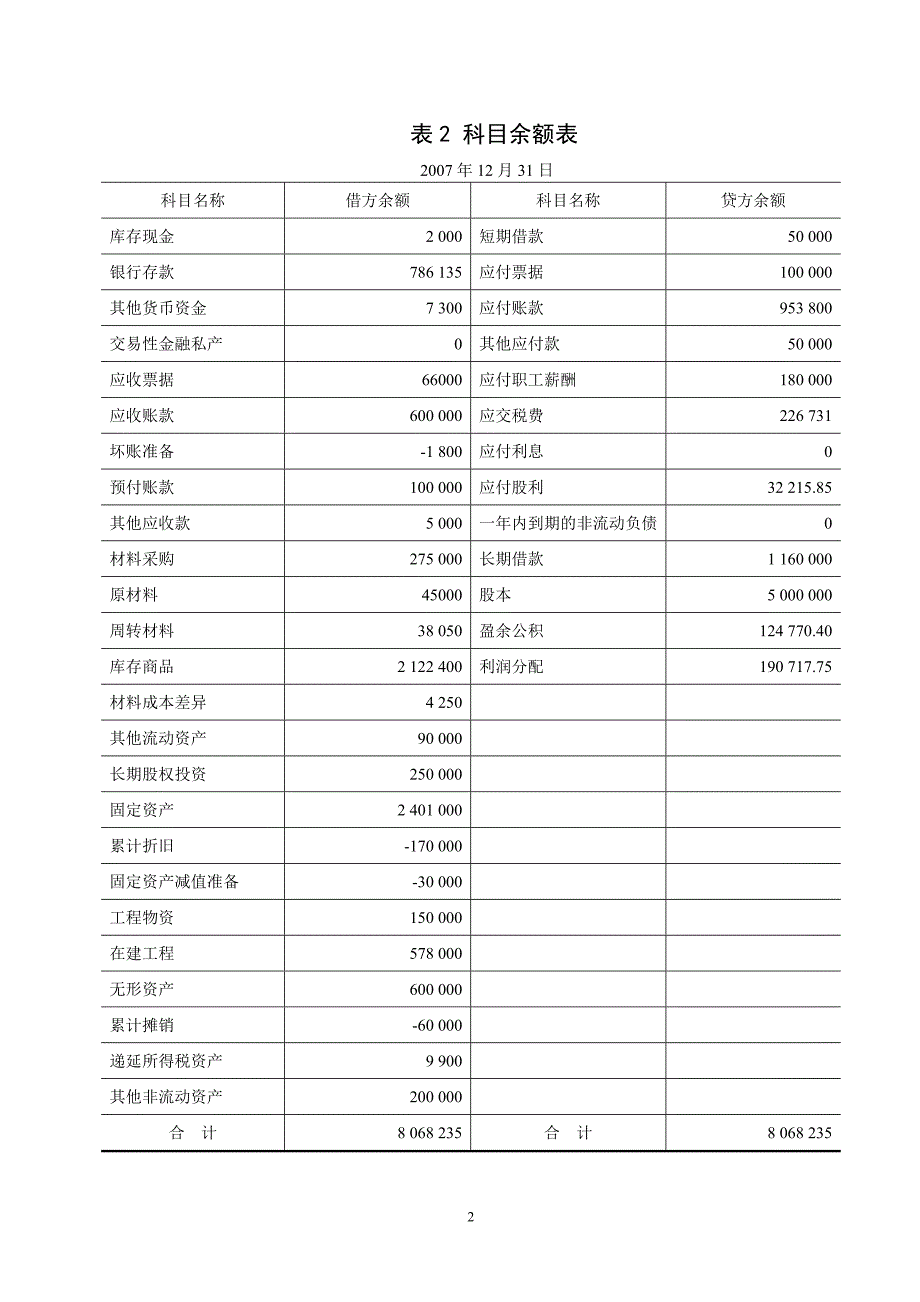 财务报告练习题_第2页