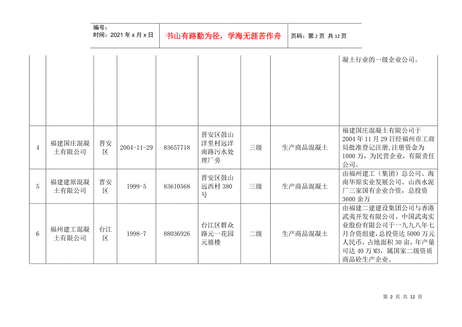 福州市预拌商品混凝土公司概况表_第2页