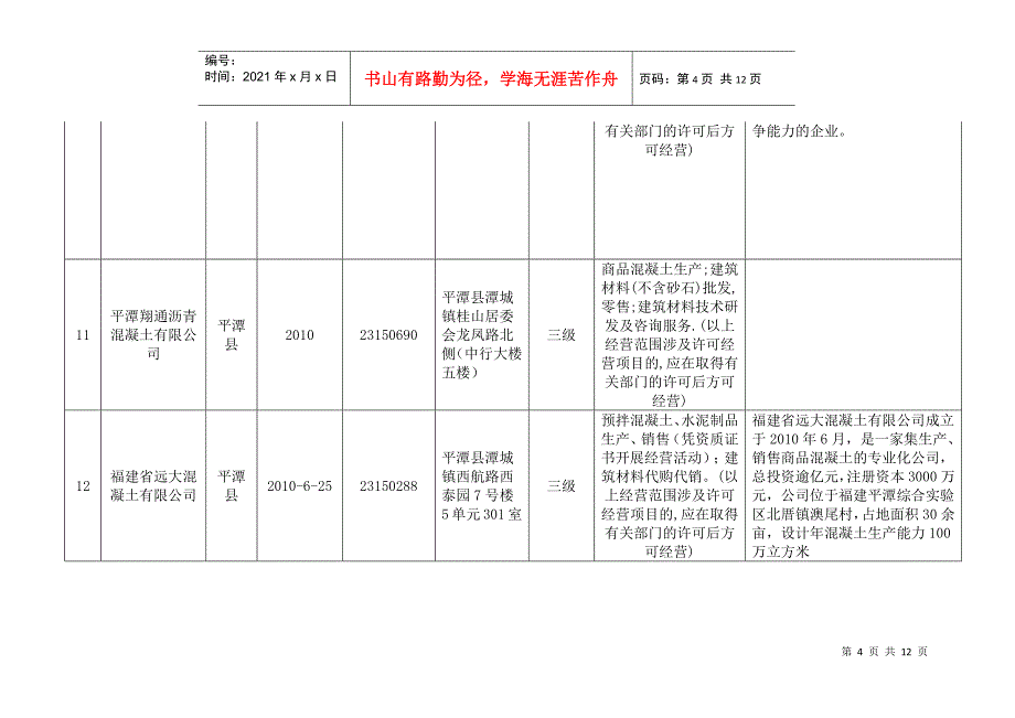 福州市预拌商品混凝土公司概况表_第4页