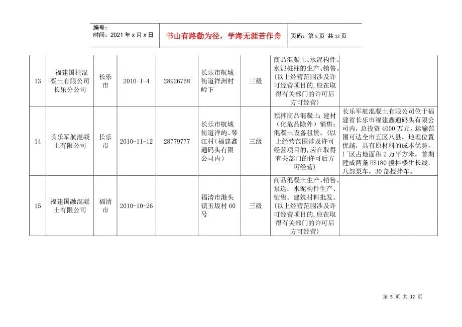 福州市预拌商品混凝土公司概况表_第5页