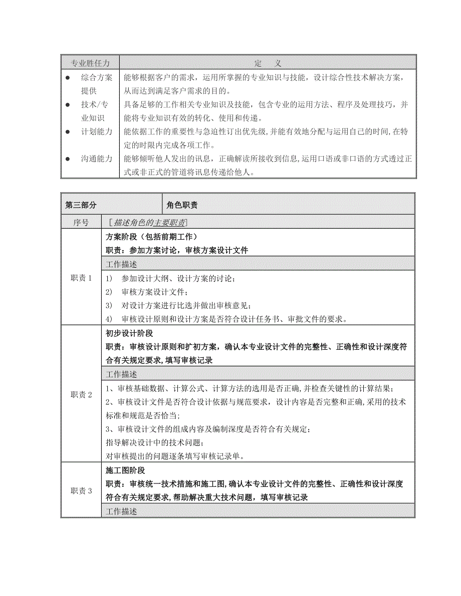 岗位说明书-总图专业审核人_第3页