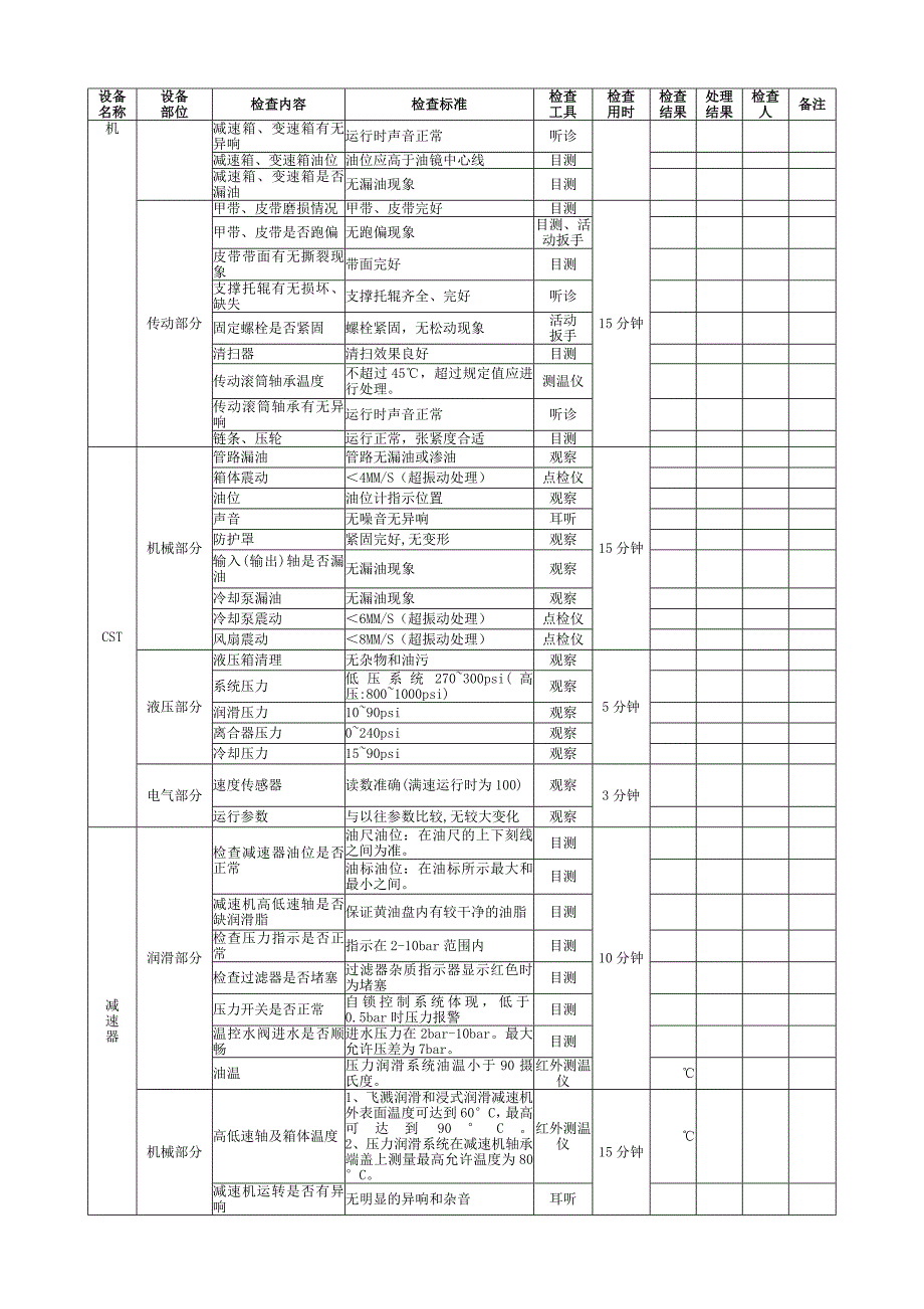 各类设备检修原则_第2页