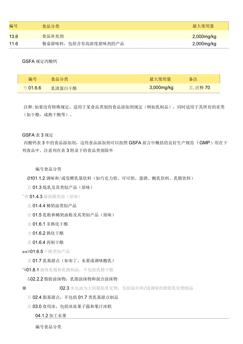 CAC苯甲酸钠使用范围使用量_第3页