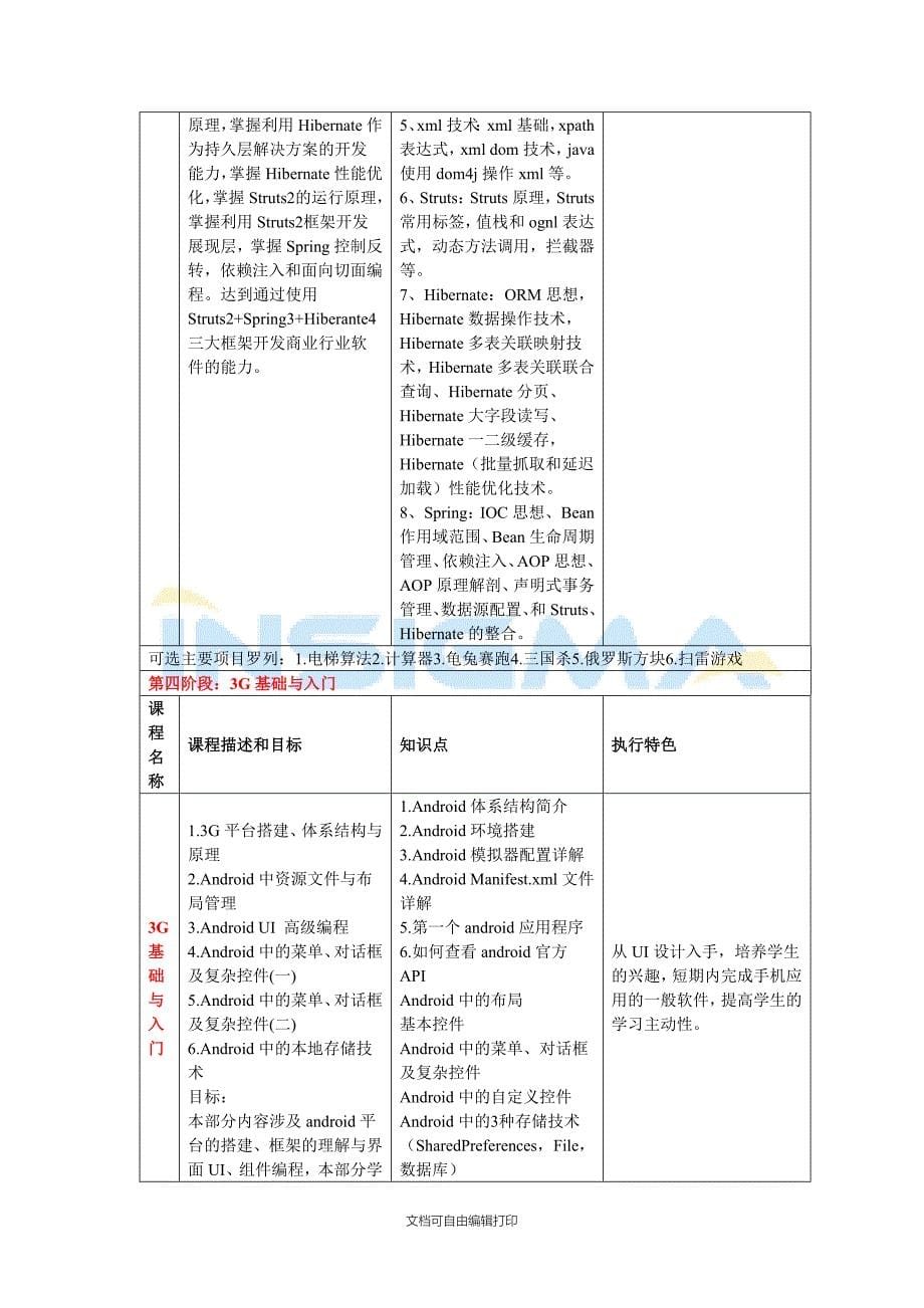 学andriod很详细的课程计划_第5页