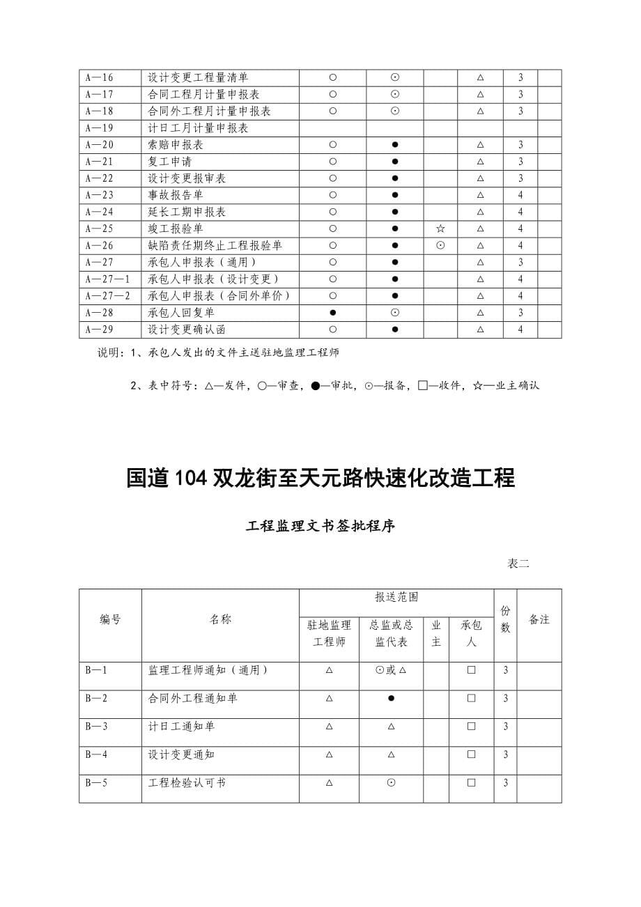 男科医院基本表格及用表说明培训资料_第5页