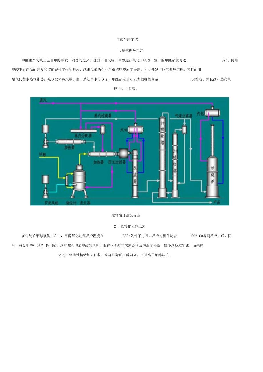 甲醛生产技术_第1页