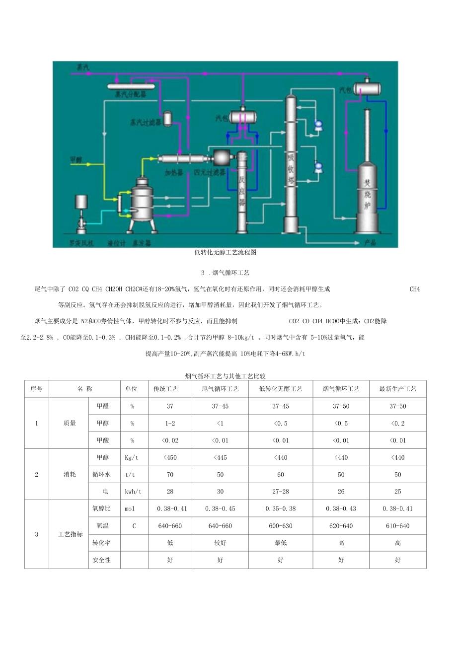 甲醛生产技术_第2页