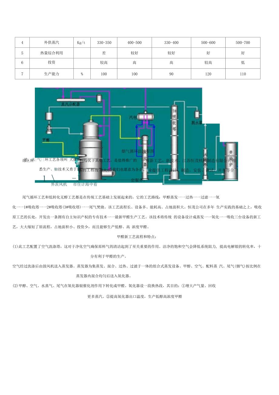 甲醛生产技术_第3页