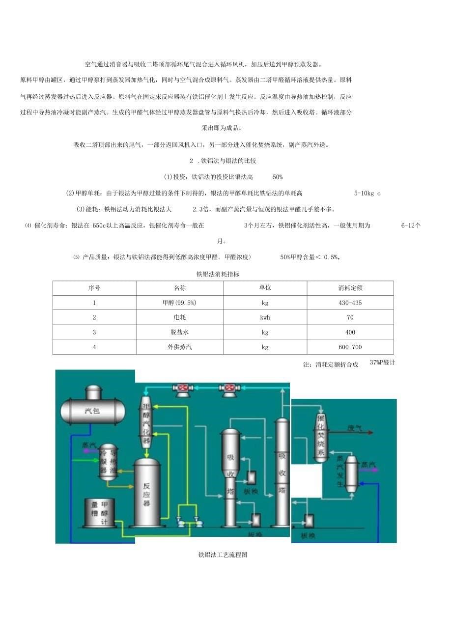 甲醛生产技术_第5页