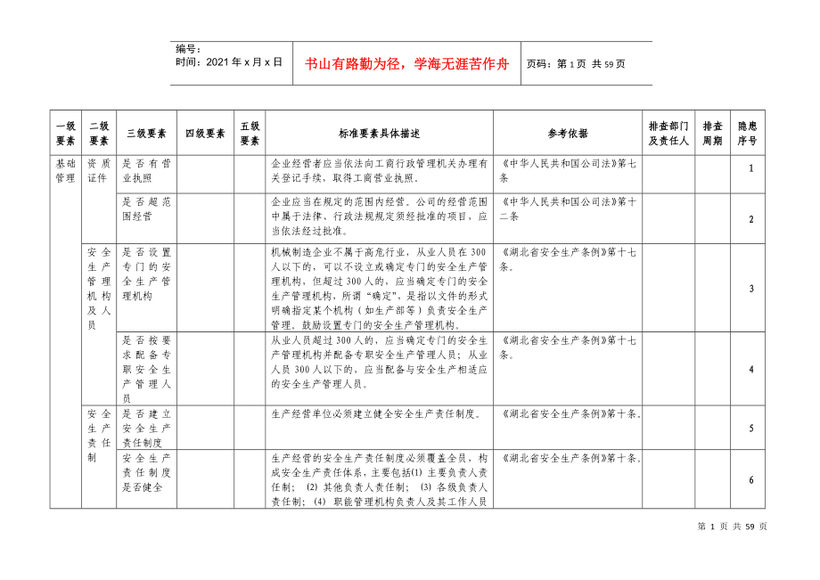 某公司制造业安全生产隐患排查清单_第2页