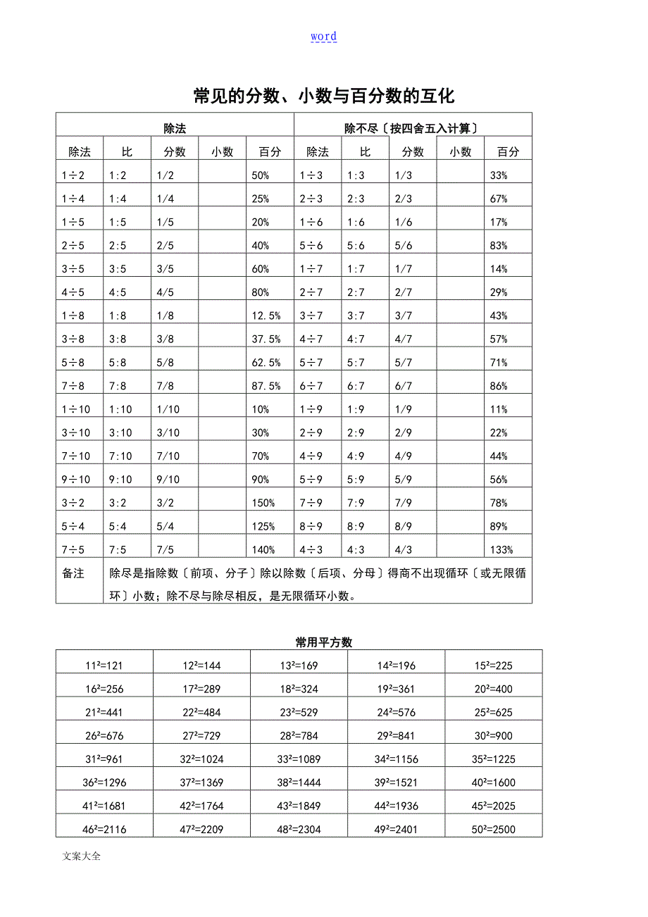 常见地分数、小数及百分数地互化,常用平方数、立方数及各种计算方法_第2页