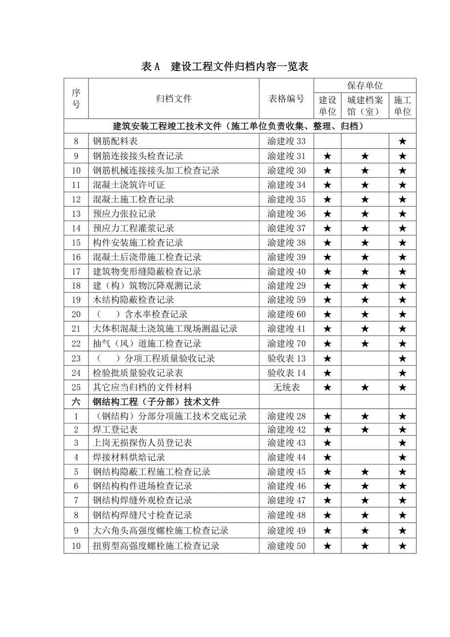 表A建设工程文件归档内容一览表_第5页