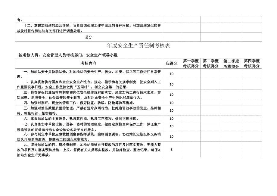 加油站安全生产责任制考核台账_第5页